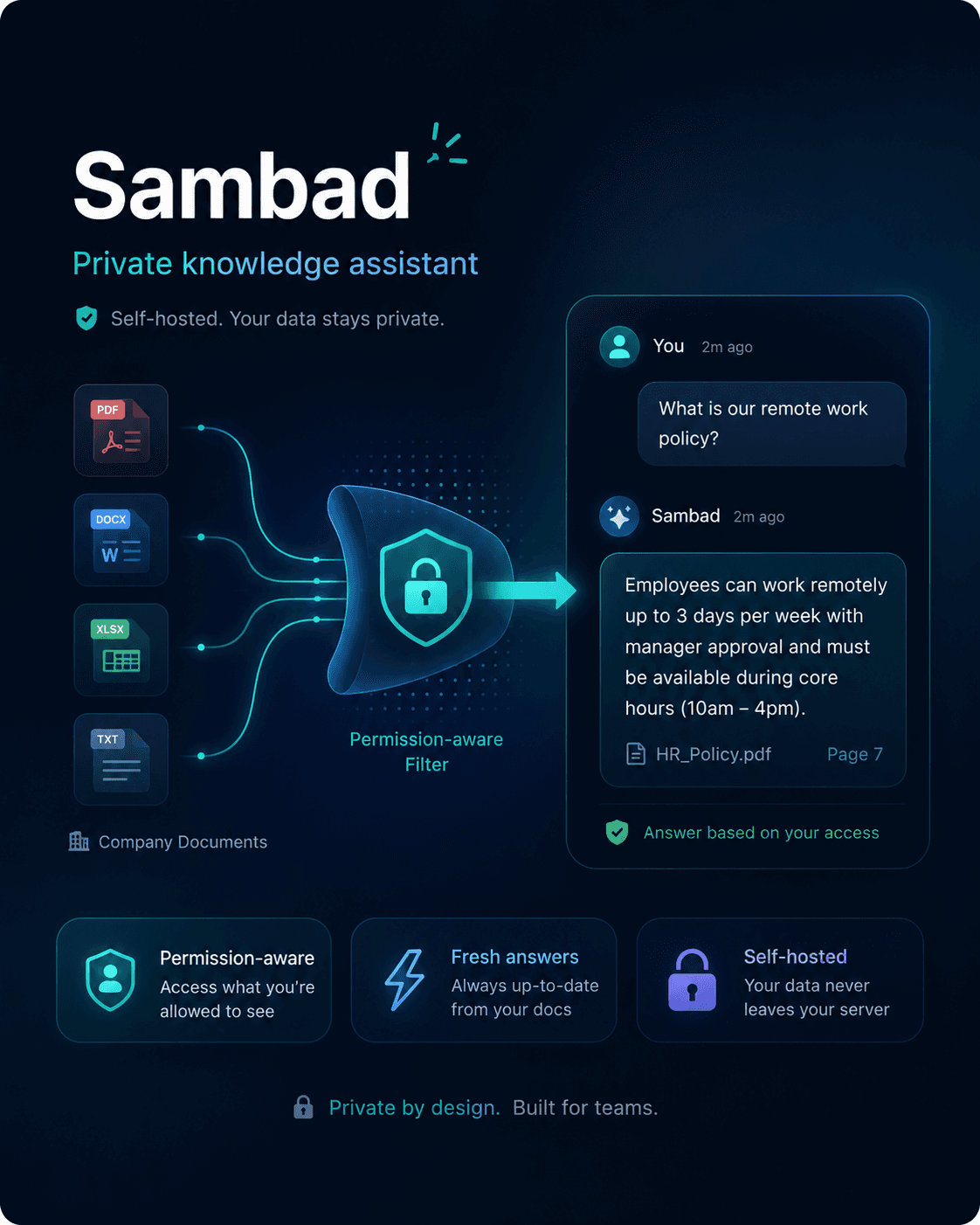 Sambad